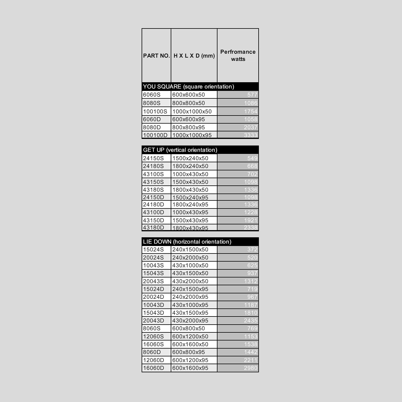 Outline Black - Klassisches ESKIMO Heizpaneel (RAL 9005/schwarz) für Wohn- & Badraum | Radiamo